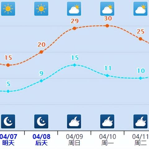 2025.11.19保定今日气温变化情况