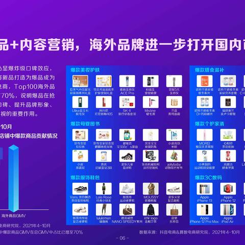 跨境电商爆品运营方法论的相关长尾关键词有什么