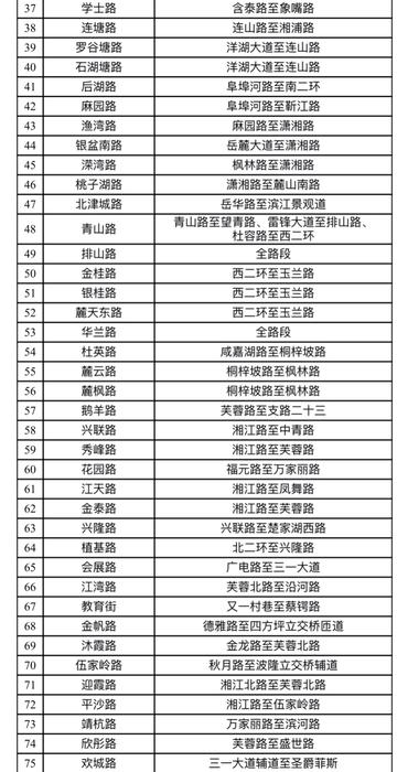 长沙免扣分相关长尾关键词有哪些