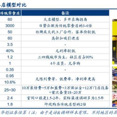 零食很忙兰州有吗？