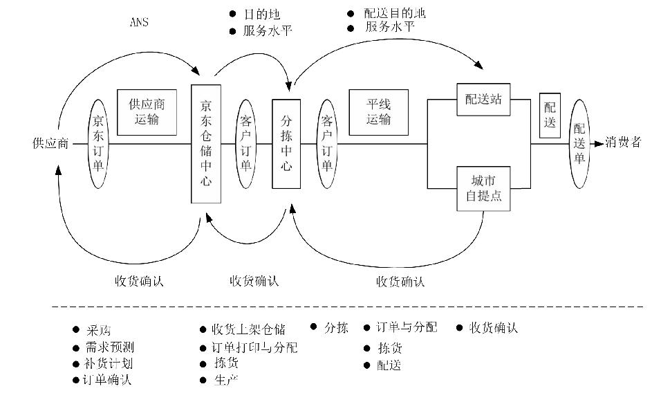 商务研究职称论文商务英语报告与学术论文哪个简单