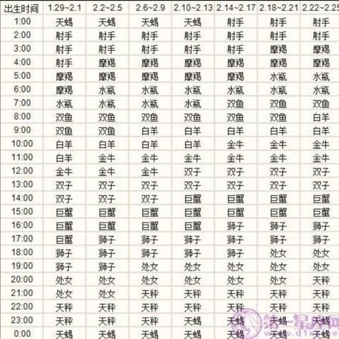 精准上升星座查询器 精准上升星座查询器事业爱情婚姻学业