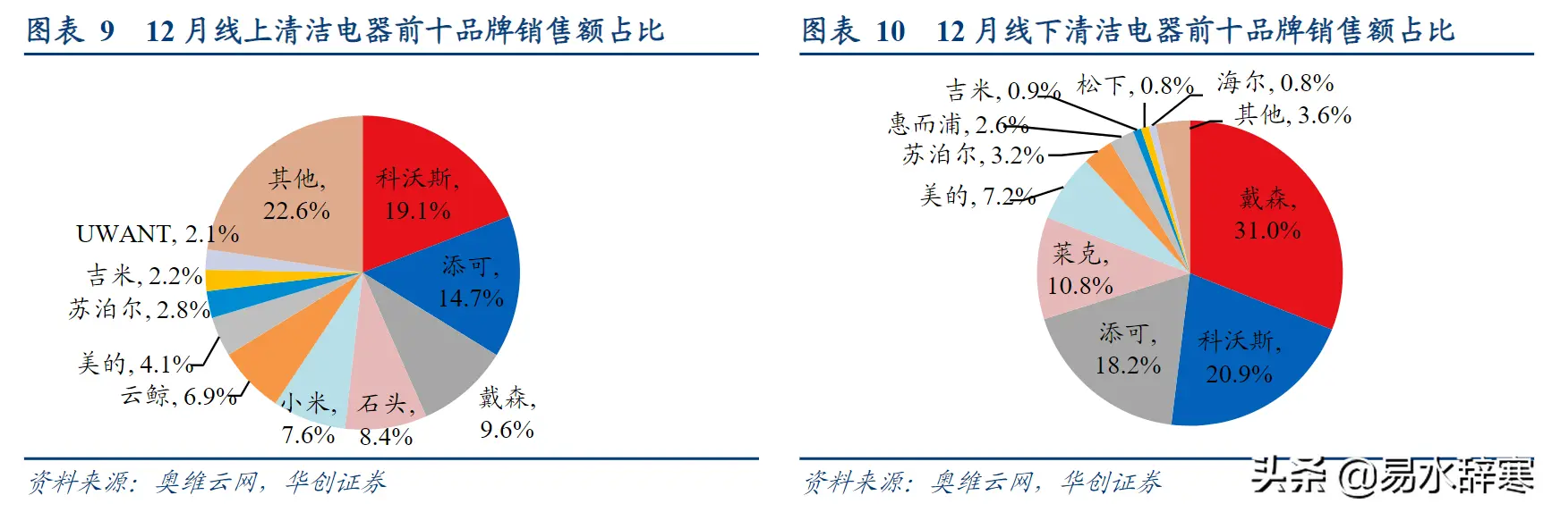 意可味有线下店吗 可糖有没有线下店