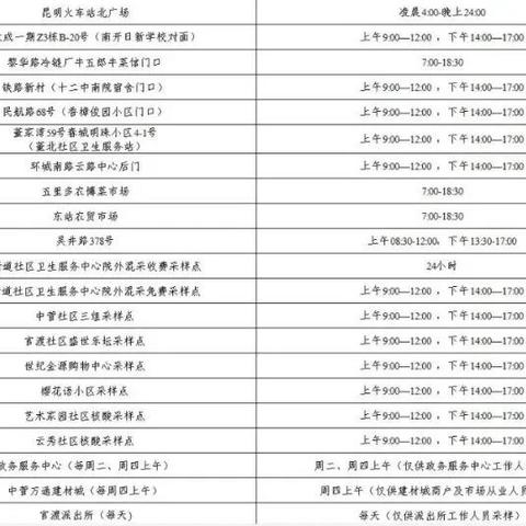 在昆明市哪里可以做核酸