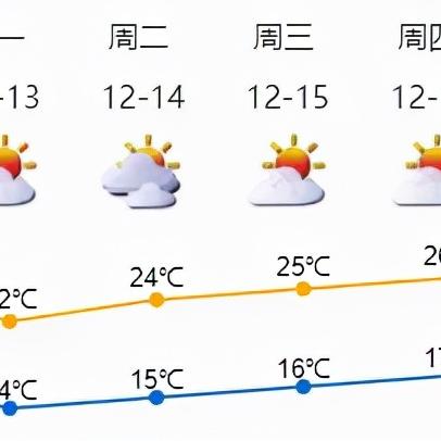【深圳未来15天天气预报】深圳未来15天气情况查询