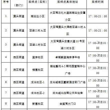 长春市德惠区有多少街道