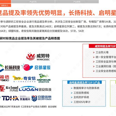济南合力达相关长尾关键词有哪些