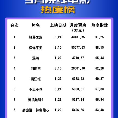 武汉文化传媒的相关长尾关键词有哪些