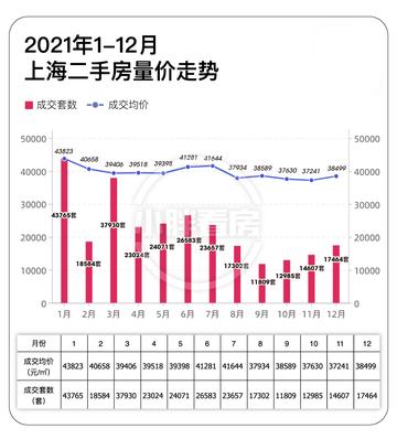 关于上海二手房走势相关关键词有哪些