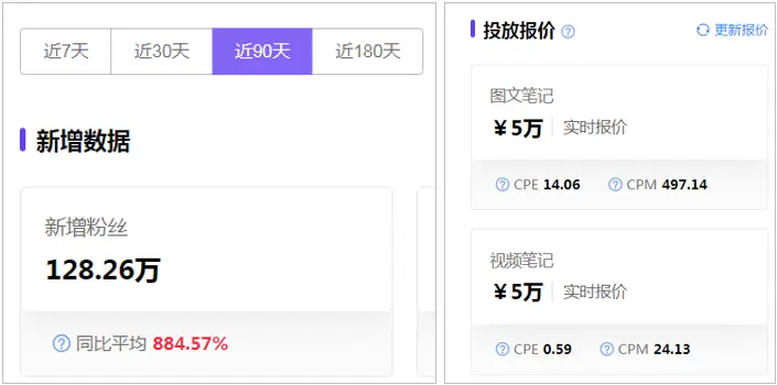 小红书个人号能变现吗 小红书跳绳减肥能变现吗