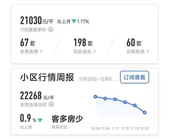 重庆北滨路神盘高位下跌，炒房客血亏离场！竟是空手套白狼？