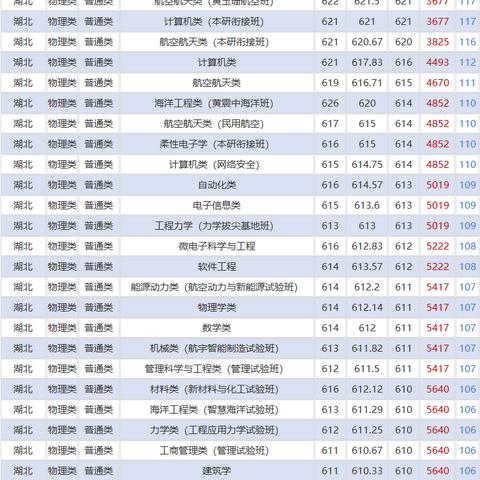 西安2022职工医保可以缴费了吗？