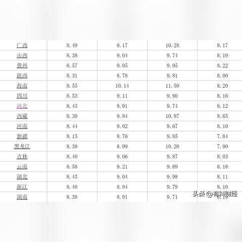 【桂林今日油价】2025年11月19日桂林油价是多少