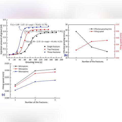 没有武汉户口怎么买房的长尾关键词有哪些