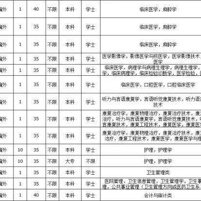 厦门市编外工资多少
