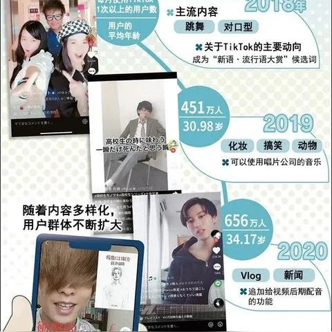 美区tiktok公会运营现状 衍生的长尾关键词有什么