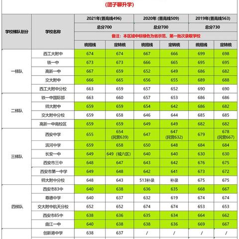 西安市普通高中怎么样