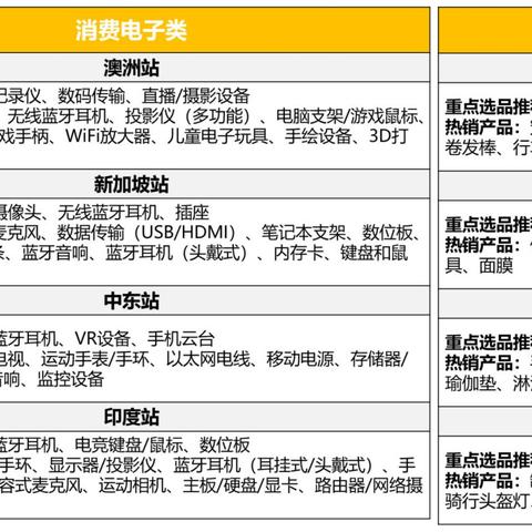 跨境服装哪个站点好做