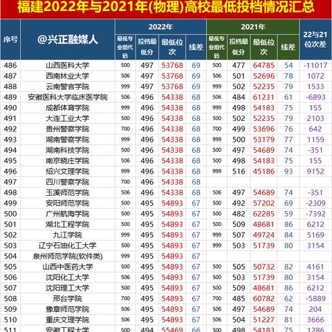 福建省高中物理试卷的相关长尾关键词有哪些