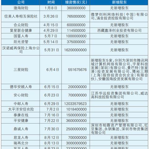 4月券商密集发债“补血” 今年境内发债规模同比增长12.4%