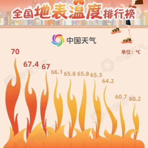 含一的城市名？