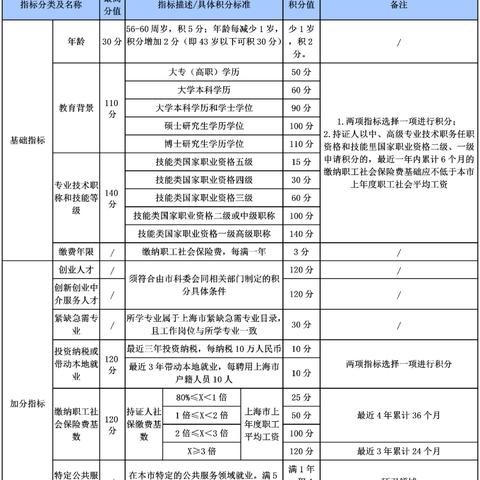 关于上海经济适用房申请条件相关关键词有哪些