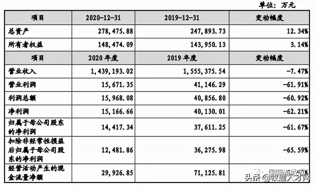 疫情期间可以给孩子吃鸡鸭鱼肉吗