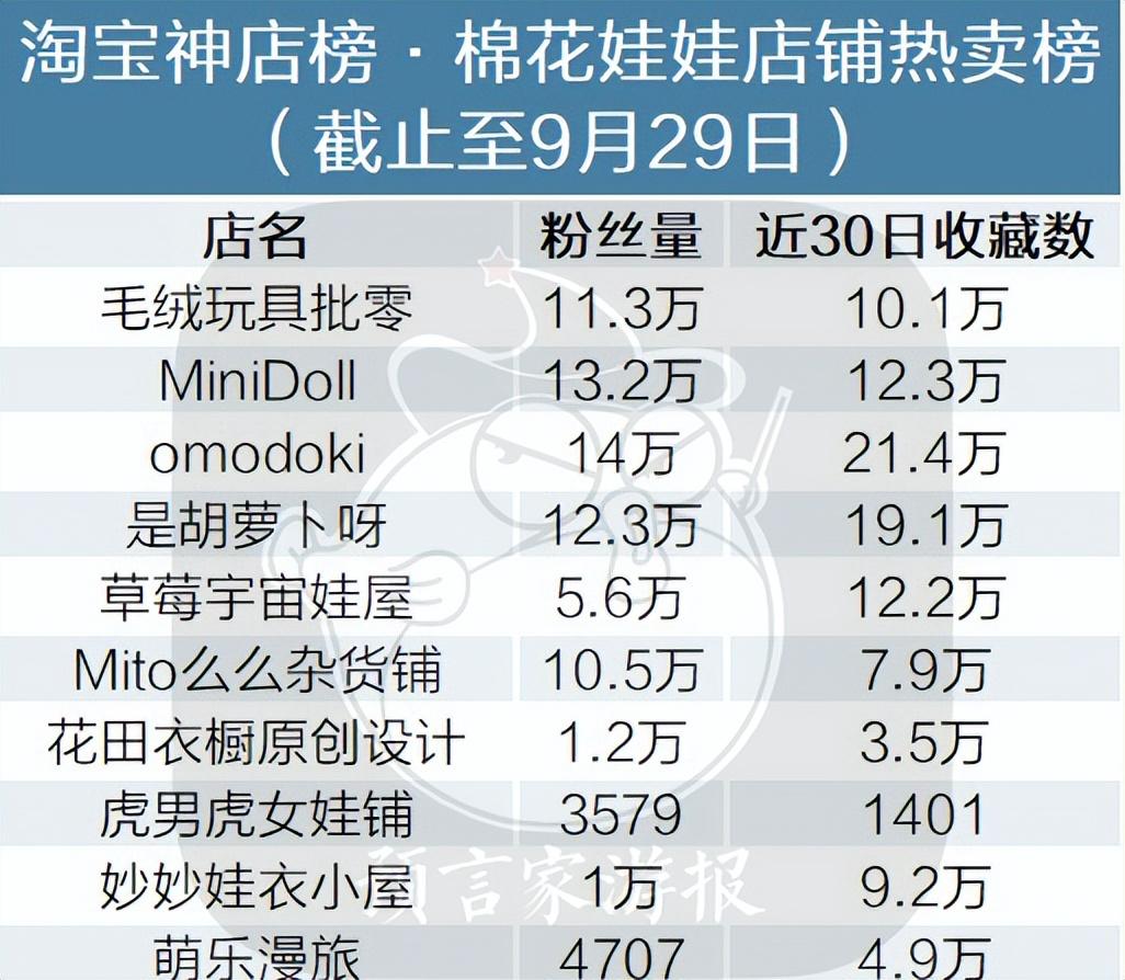 原神怎么大量获取胡萝卜（原神全角色性别鉴别）