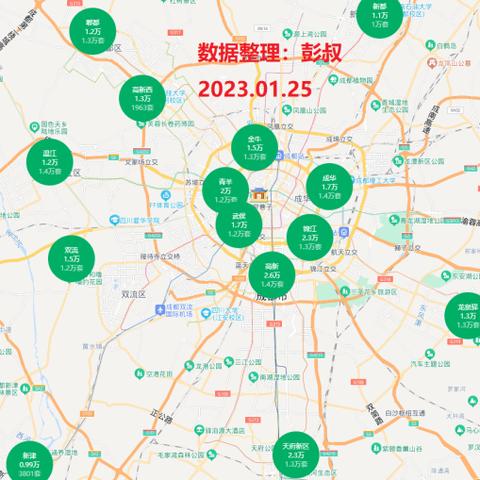 成都市房价6月份走势的长尾关键词有什么