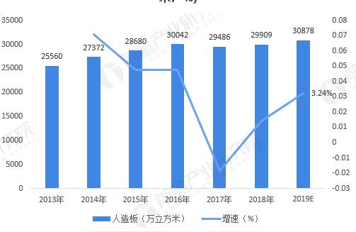 人造板论文网站人造板和密度板哪个好