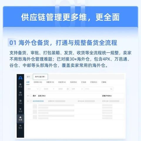 为什么做跨境需要erp