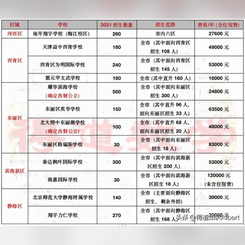 【天津市摇号结果查询】长尾关键词有什么
