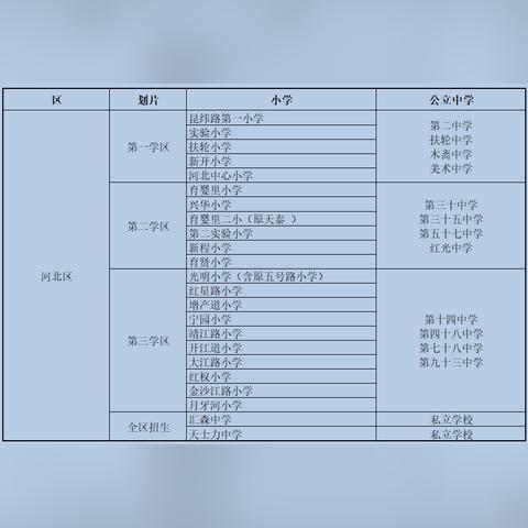 【天津私立高校】长尾关键词有什么