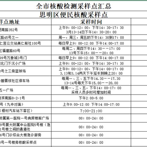 厦门二检作文的相关长尾关键词有哪些