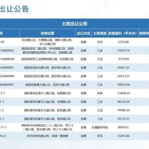 西安市明源云公司怎么样