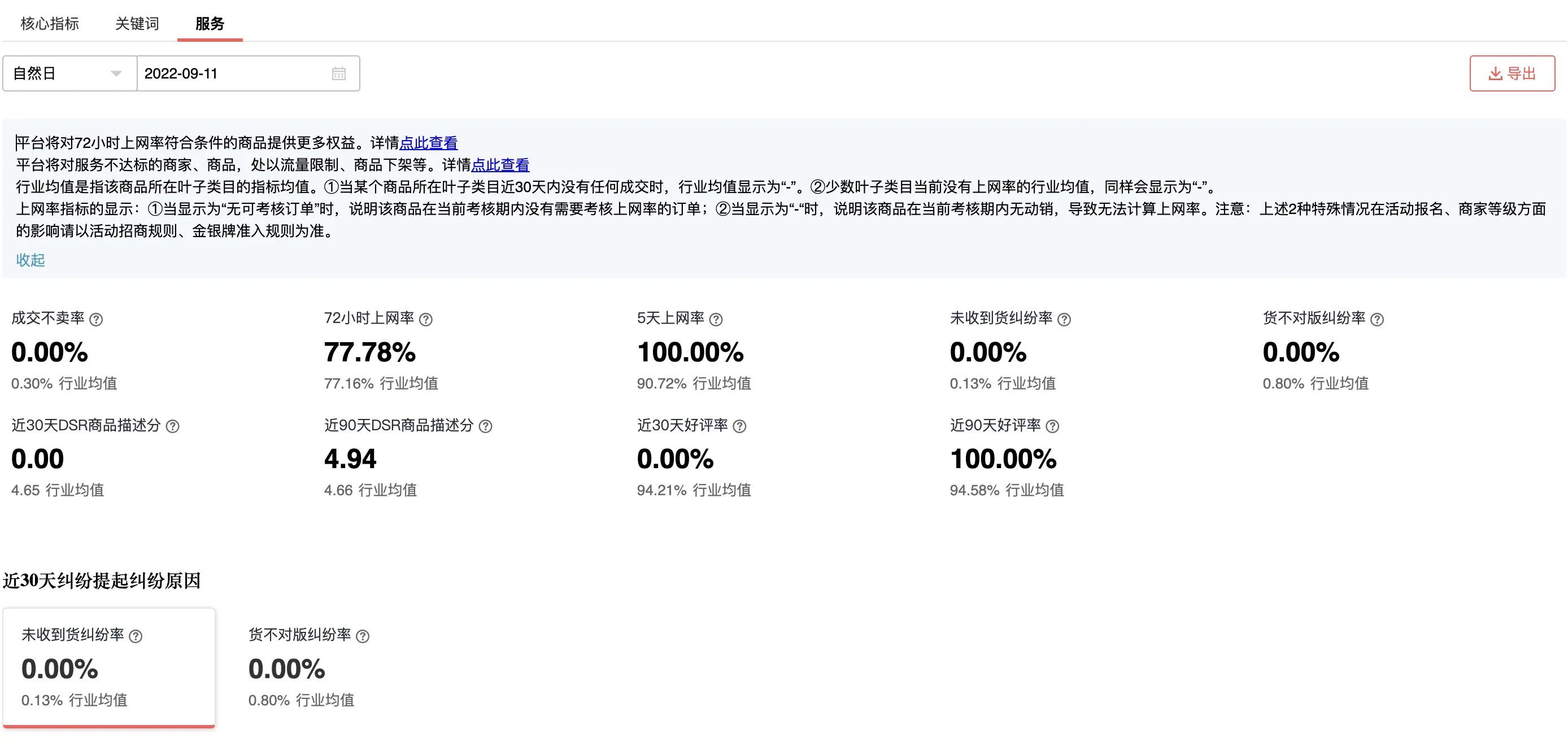 速卖通售后宝纠纷怎样处理 速卖通纠纷处理技巧