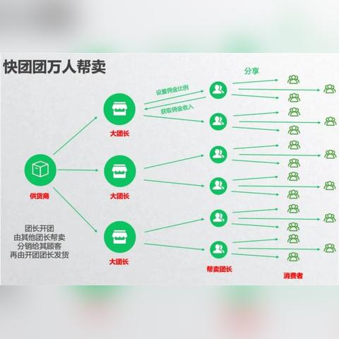 拼多多返利最高的软件的长尾关键词有什么