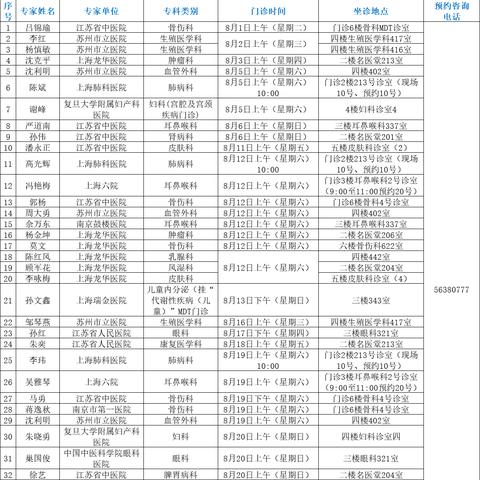 苏州市肿瘤医院哪个好
