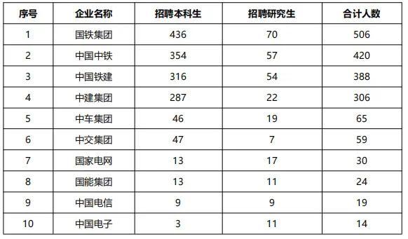 石家庄新增
 ,石家庄新增两所大学
