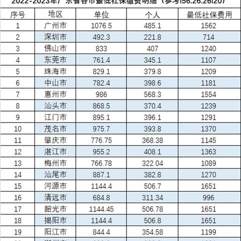 2023年生肖号码统计器 生肖号码对照表2023