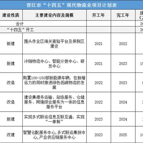 泉州市晋东板块房价多少