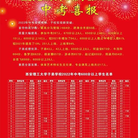 2023年曲江三期规划拆的村子？
