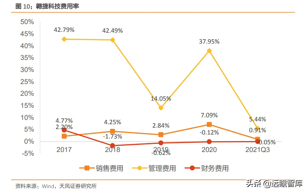 其他应收应付款如何消化 如何减少其他应收应付款