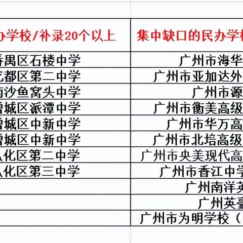 广州市有什么职中可补录