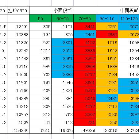 成都市各个地方房价排名的长尾关键词有哪些