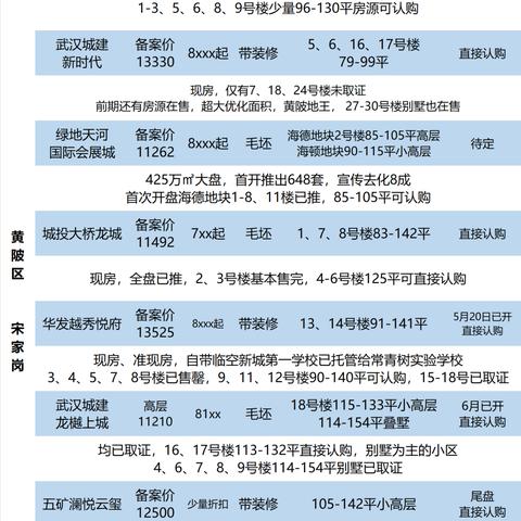 武汉盘龙城限购什么时候解除？