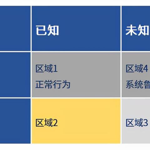 安全知识网站的长尾关键词有哪些