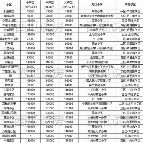 兰州兰园小学怎么样的相关长尾关键词有哪些