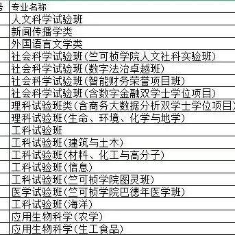 厦门市海洋学院学费多少