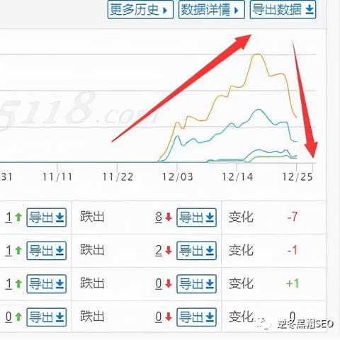 seo怎么养蜘蛛-教我怎么养蜘蛛